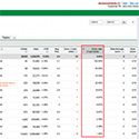 Using PPC to discover good keywords