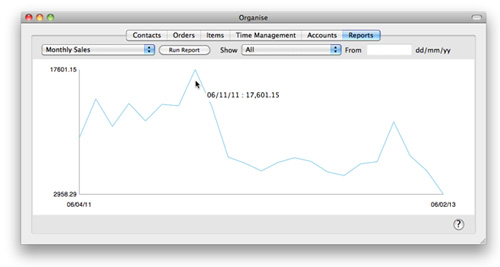 This screenshot shows the new graphing functionality, available in v6.1
