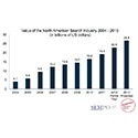 SEMPO figures on value of search industry